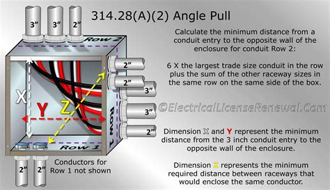 electrical junction box height|electrical junction box size calculator.